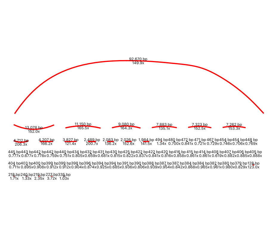 Beginner Guide to Bacteriophage Genome Assembly 3. Trimming and